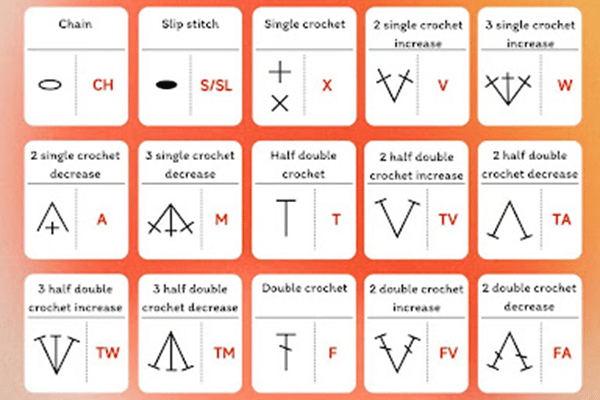 Chart hình (Graphic chart)